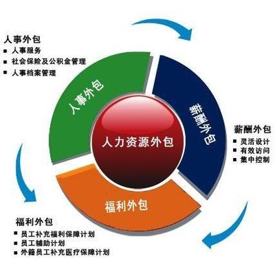 勞務外包浪潮下的新藍海 專業化承接檔案服務外包